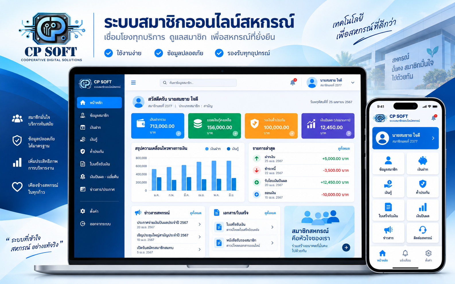 ตัวอย่างระบบสมาชิกออนไลน์สหกรณ์ CP Soft